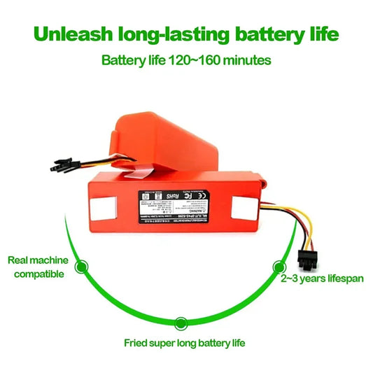 PC 100% Original 14.4V 12800mAh Robotic Vacuum Cleaner Replacement Battery For Xiaomi Roborock S55 S60 S65 S50 S51 S5 MAX S6 Parts