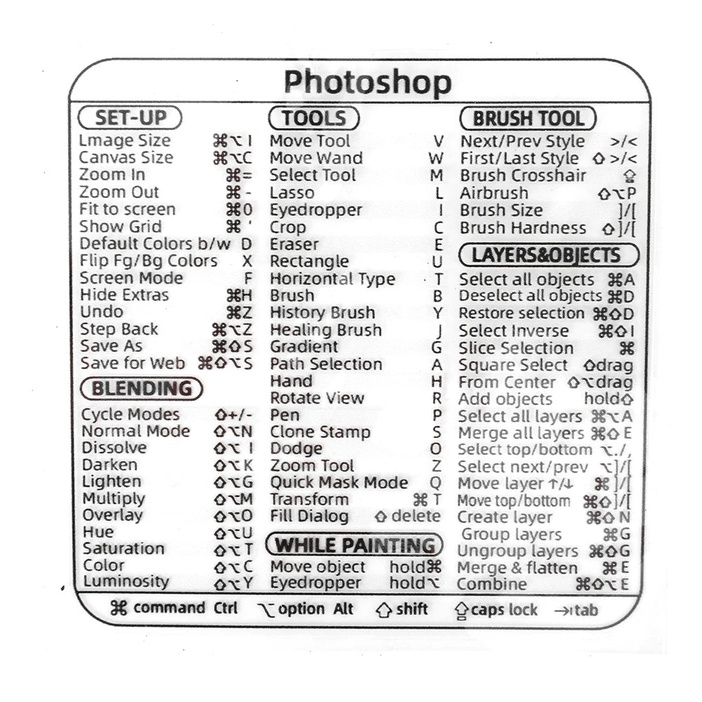 16 Style Computer Reference Keyboard Shortcut Sticker for PC Laptop Desktop for Apple Macbook Chromebook Windows Photoshop