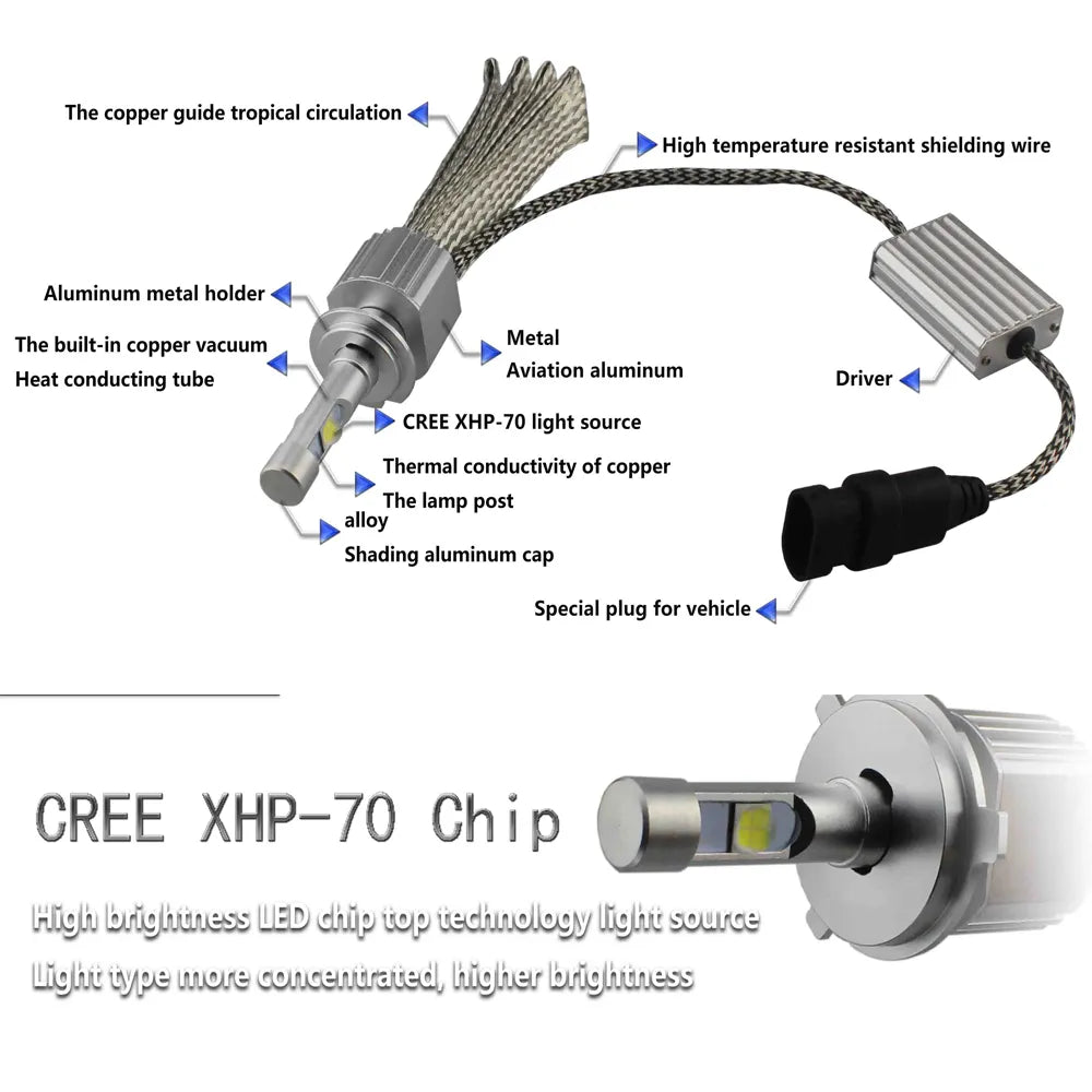 NewXHP70 2.0 LED Chip H4 Hi/Low HB2 H7 H8 H9 H11 HB3 9006 HB4 LED H7 Car Le