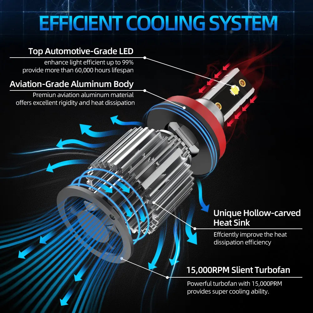 NewTEENRAM 30000LM 120W Canbus 9004 9007 H4 H13 LED Headlight H1 H3 H7 H11