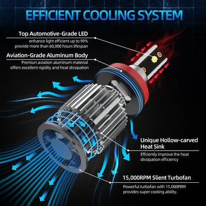 NewTEENRAM 30000LM 120W Canbus 9004 9007 H4 H13 LED Headlight H1 H3 H7 H11