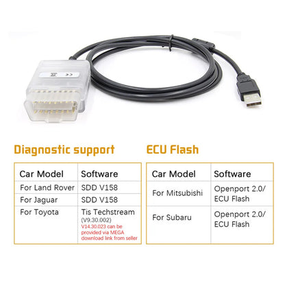 OpenPort 2.0 Ecu Flash For Subaru Jaguar For Mitsubishi Toyota Land Rover D