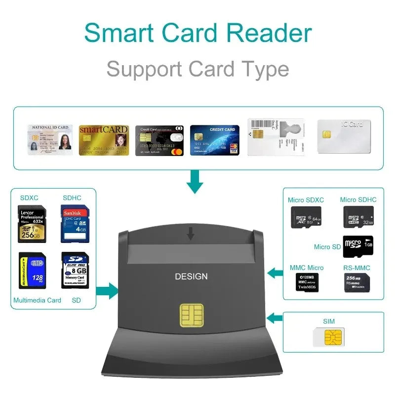 Lecteur de carte à puce USB 2.0 Wiisdatek 2024 Mémoire pour ID Bank EMV IC Chip Sma