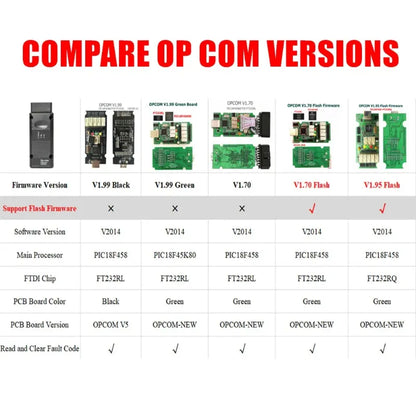 NewNEW Opcom OP Com for Opel V1.99 PIC18F458 Chip + FTDI for Opel Car Diagn