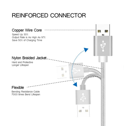 PC 60W Micro USB Data Cable Cord Fast Charging Mobile Phone Micro USB Cable For Xiaomi redmi Samsung S6 S7 Andriod Micro USB Cable