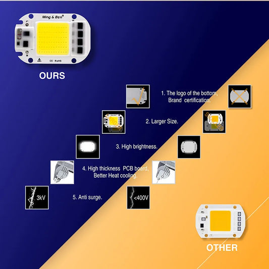 New LED COB Chip 20W 30W 50W 110V 220V Colorful Smart IC Chip Warm White Co