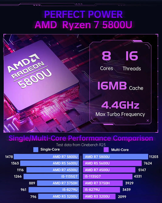 PCACEMAGICIAN [Gaming PC] Ryzen Mini PC AMD Ryzen 7 5800U(up to 4.3Ghz) 16G