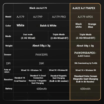 PC AJ179 Apex Wireless Mouse AJAZZ 58g Lightweight Long battery life New Release Multi-mode Bluetooth 2.4g PC MAC Gaming Office