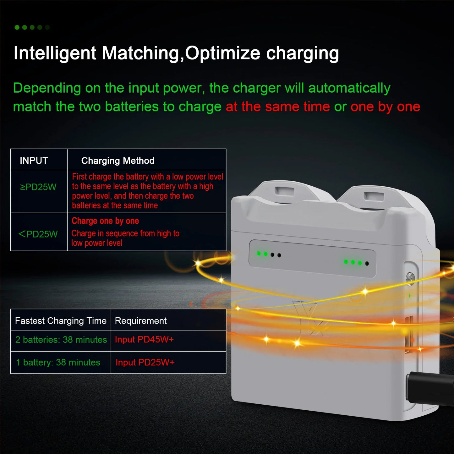 Battery Portable Charging Manager For DJI Neo Battery Fast Charging Case Two-way Charge Hub For DJI Neo Drone Accessories