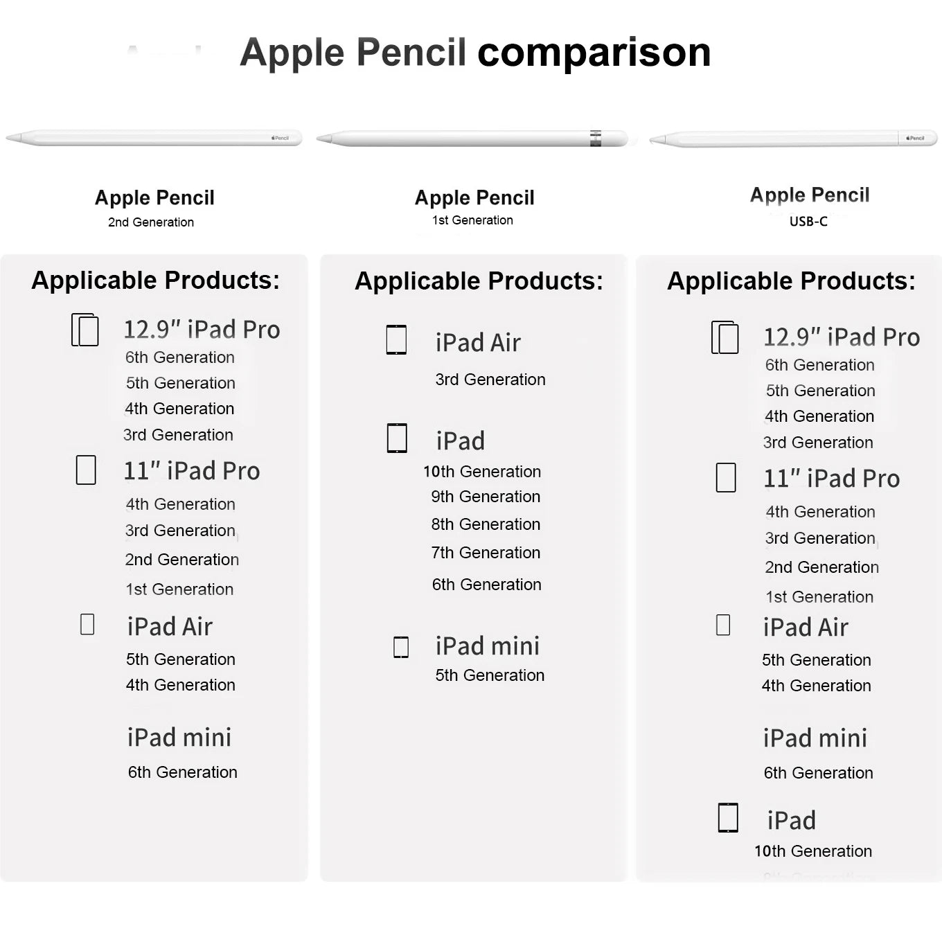 PC For Apple Pencil Stylus Pen iOS Tablet Touch Pen With Power Display  iPad 10 iPad Pro 11 1-4 Pro 12.9 3-6 air 3 4 5 mini 5 6