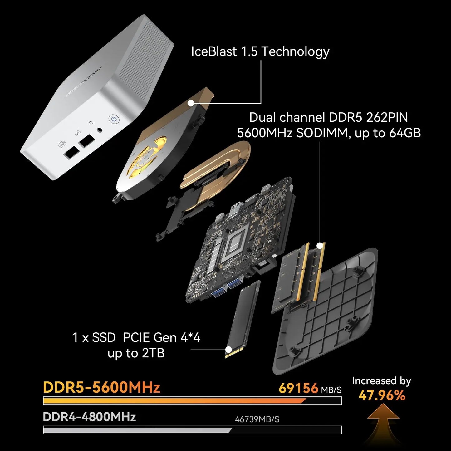 PCGEEKOM A8 AI Mini PC, AMD Ryzen 9 8945HS (up to 5.2GHz) Mini Computers, 3