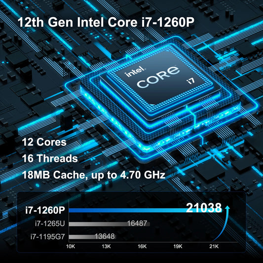 Mini PC Mini IT12 PCGEEKOM, 12e génération Intel i7-12650H NUC12 Mini ordinateurs (1