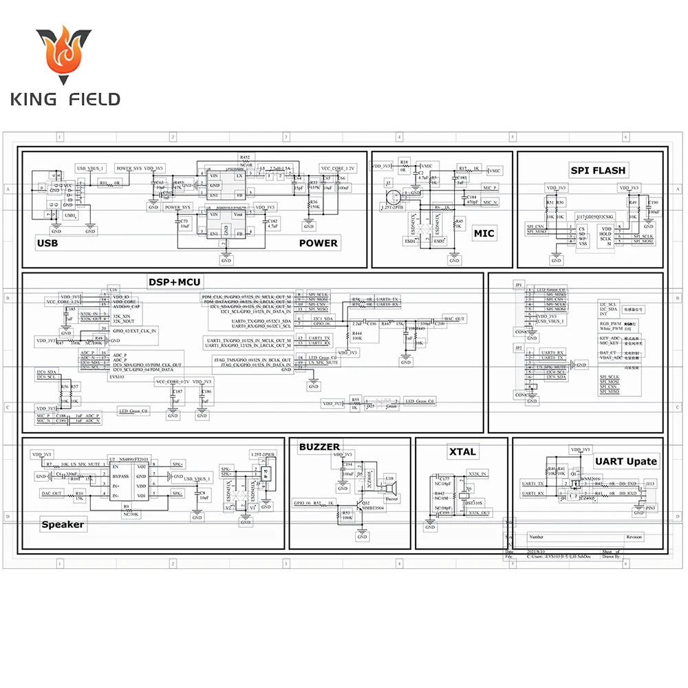 New One-Stop service PCB boards PCBA Bom Gerber Files  PCB Gerber File Manu