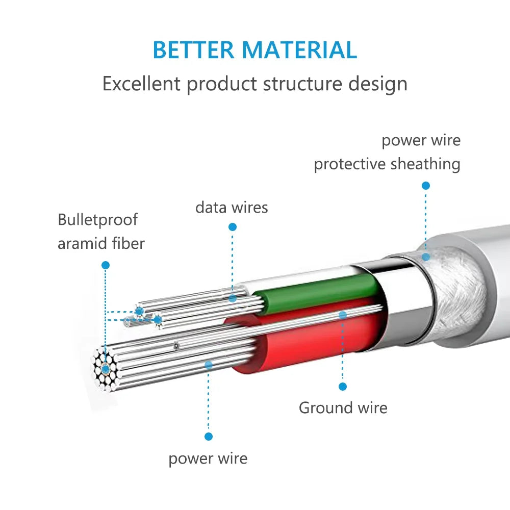 PCFactory direct usb to micro charging data cable inventory product cell ph