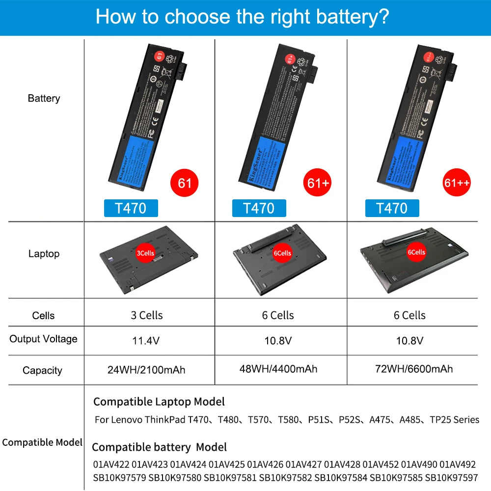 PC KingSener 10.8V 6600mAh Laptop Battery  Lenovo ThinkPad T470 T480 T570 T580 P51S P52S 01AV427 01AV428 01AV423 SB10K97580 61++