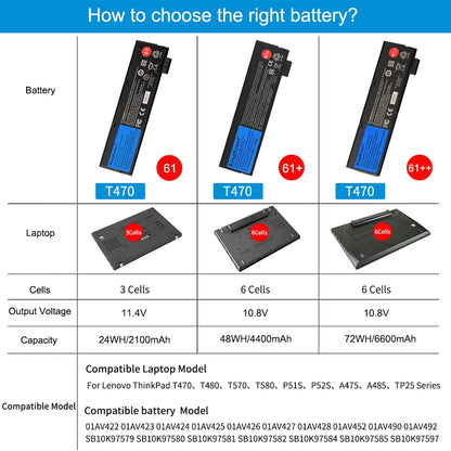 PC KingSener 10.8V 6600mAh Laptop Battery  Lenovo ThinkPad T470 T480 T570 T580 P51S P52S 01AV427 01AV428 01AV423 SB10K97580 61++