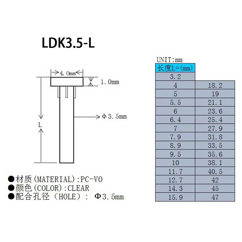 Gtooza_Light guide pillar flat head cap PC transparent light guide pillar 3.5mm diameter light guide pillar LED indicator light shade gtooza.com