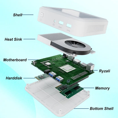 PCNew Genmachine AMD Ryzen 3 2200U Up to 65W Mini PC DDR4 8G RAM NVME 256G