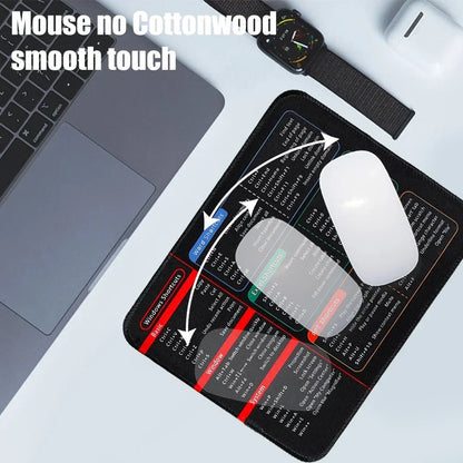 Office Excel Word Shortcuts Reference Guide Mouse Pad Portable Non-Slip Rubber Base Mousepad Mouse Mat  Laptop Computer