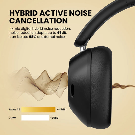 PCOneodio A5 Bluetooth 5.4 Headphones 43dB Hybrid Active Noise Cancelling O