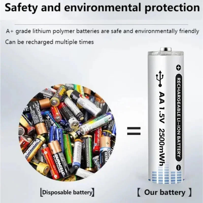 PURFIELD 1.5V AA USB Rechargeable Battery 2500mWh Li-ion Battery for Remote Control Mouse Electric Toy Battery + Type-C Cable