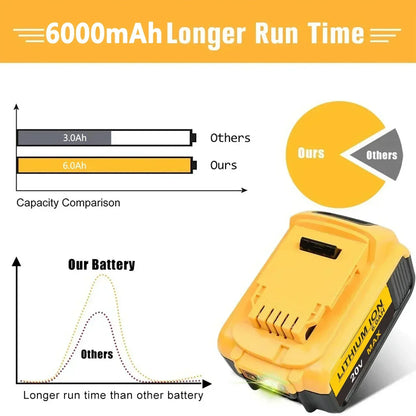 PURFIELD 20V 5.0/6.0Ah DCB200 Replaceable Li-ion Battery For DeWalt DCB206 DCB204 DCB203 Power Tool Batteries LED Lights