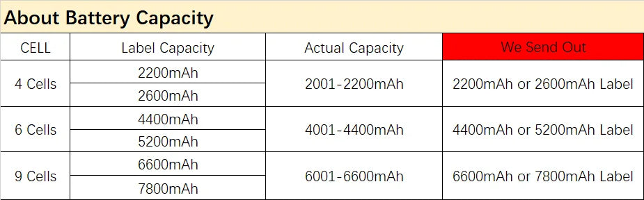 PC Laptop Battery For Asus F552 F552C K550V P450 P450C P450L P450V P550 P550C P550L R409 R409C R409L R409V R510 R510C R510D R510E