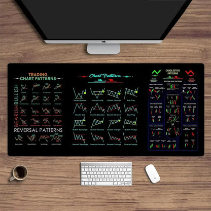 PCStock market chart pattern Forex mouse pad Locking Edge Table Keyboard No