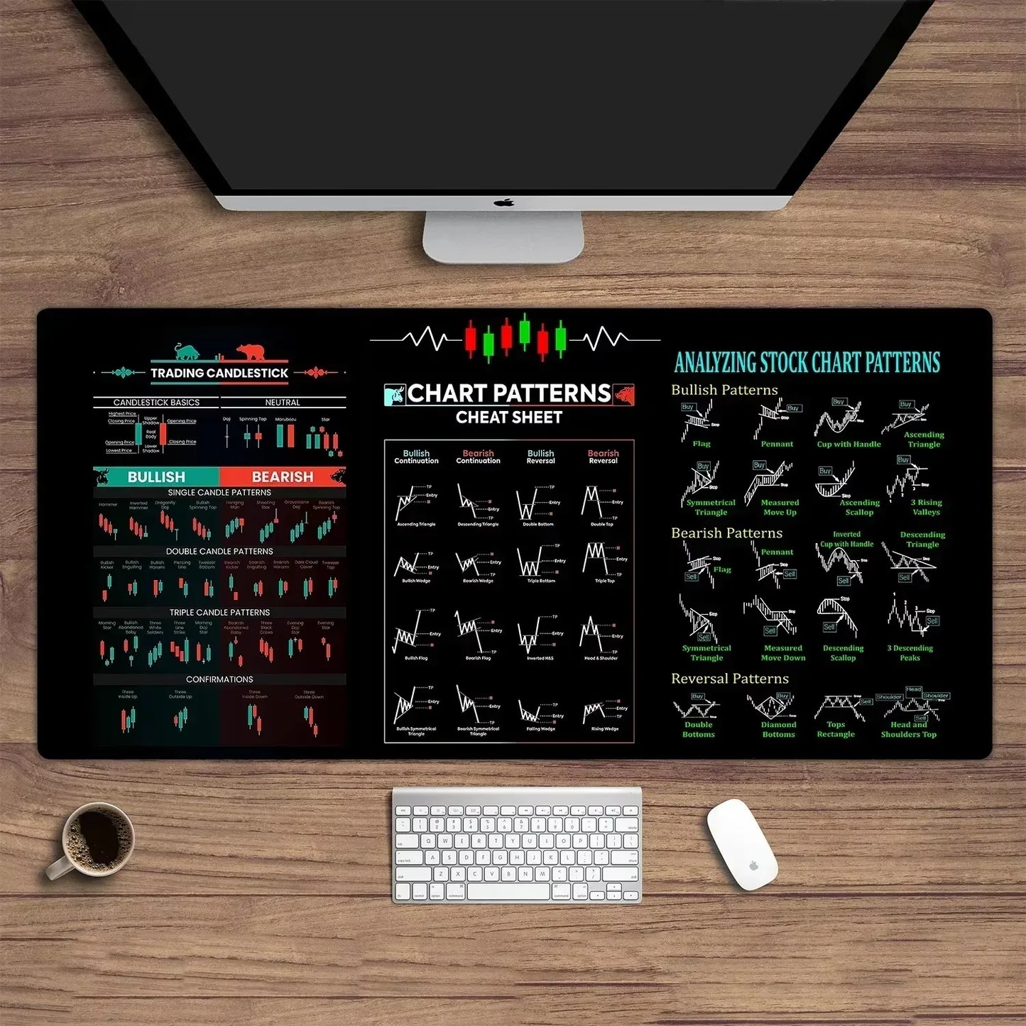 PCStock market chart pattern Forex mouse pad Locking Edge Table Keyboard No