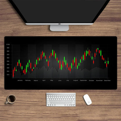 PCStock market chart pattern Forex mouse pad Locking Edge Table Keyboard No