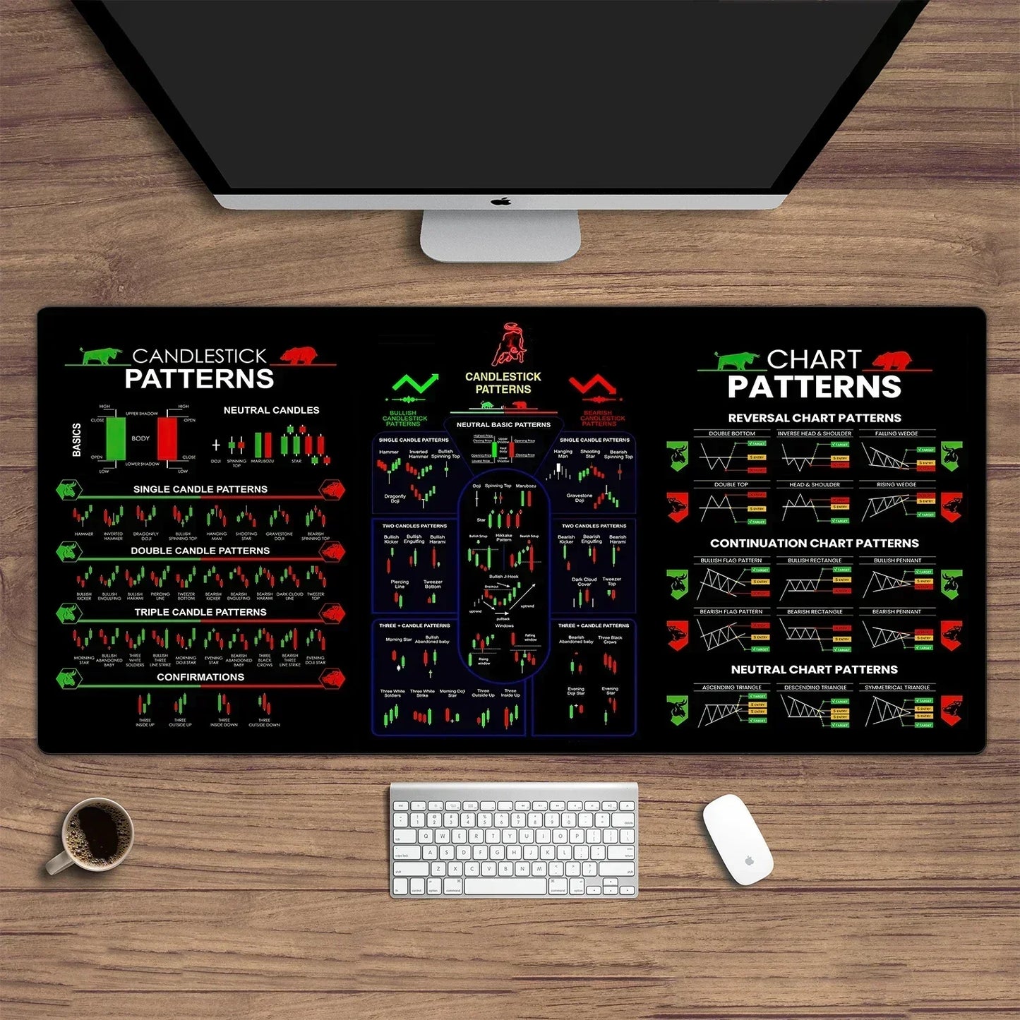 PCStock market chart pattern Forex mouse pad Locking Edge Table Keyboard No