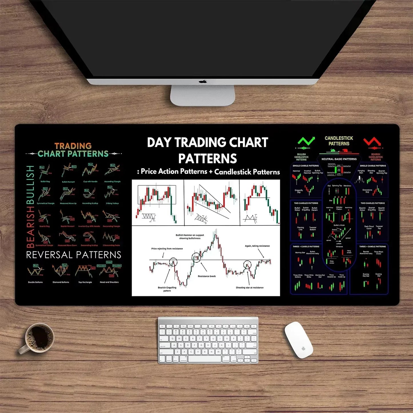 PCStock market chart pattern Forex mouse pad Locking Edge Table Keyboard No