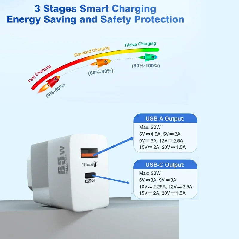 PC UYUXIO USB C Phone Charger Adapter 65W Gan 2 Port Super Fast Charging  iPhone 16 15 Pro Max 14 13 Macbook iPad Samsung