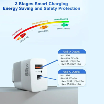 PC UYUXIO USB C Phone Charger Adapter 65W Gan 2 Port Super Fast Charging  iPhone 16 15 Pro Max 14 13 Macbook iPad Samsung