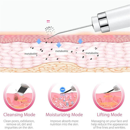 PC Ultrasonic Skin Cleaner Facial Scrubber Exfoliator Skincare Microcurrent Blackhead Remover EMS Vibrator Face Pore Cleansing Tool