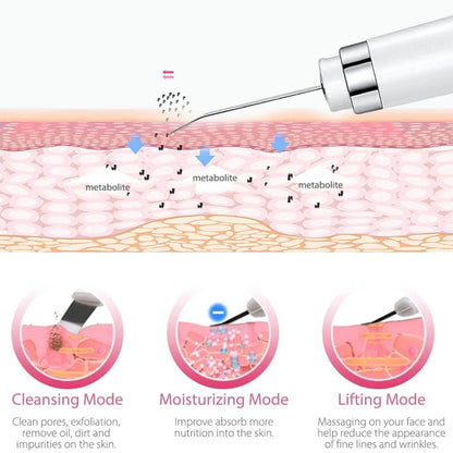 PC Ultrasonic Skin Scrubber Electric Facial Cleansing Pore Deep Cleanser Acne Blackhead Remover Peeling Shovel Device BeautyMachine