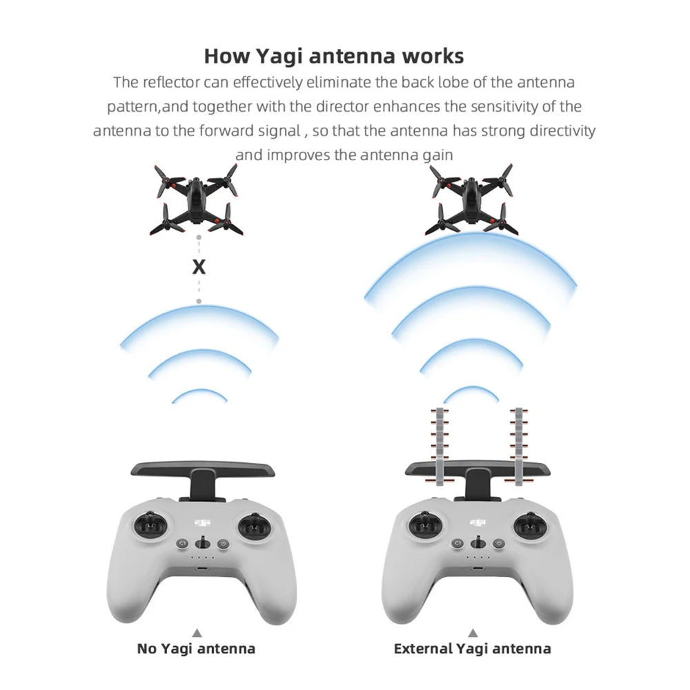 Yagi Antenna  DJI Avada/FPV /Mini 4K Combo Remote Controller2 Signal Booster Antenna Range 5.8GHZ Transmitter Drone Accessory