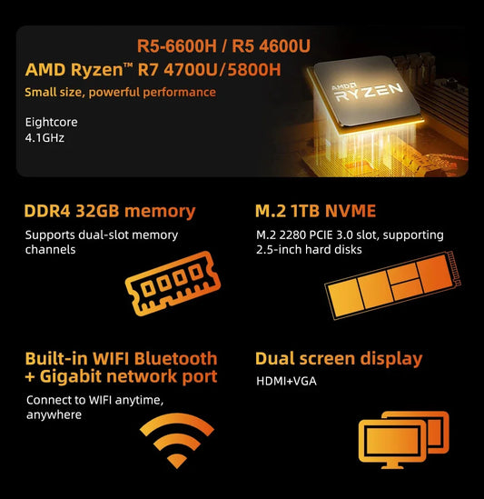 PCZXIPC Mini PC Ryzen AMD R7 4700U 5800H R5 6600H 4600U Dual Display 4K HD