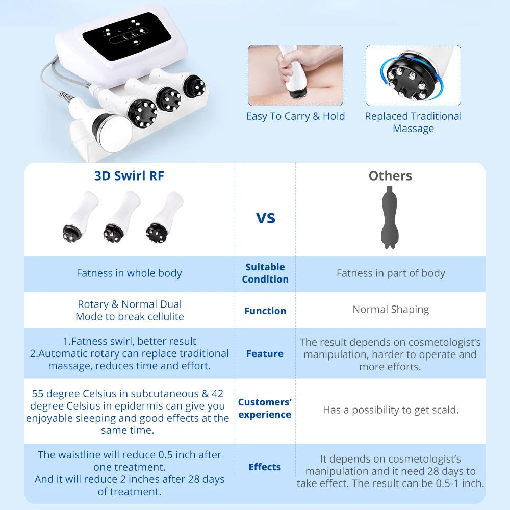 PC mychway 4 In 1 360° Rotating RF Ultrasonic Cavitation 2.5 Body Slimming