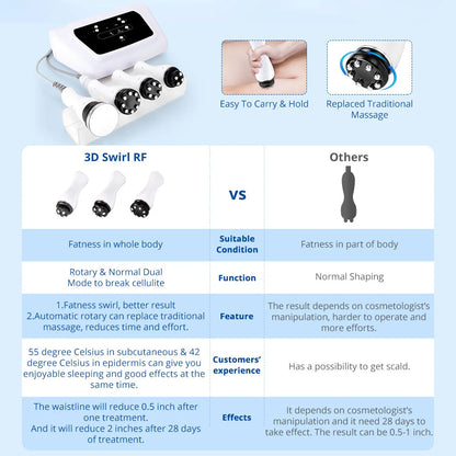 PC mychway 4 In 1 360° Rotating RF Ultrasonic Cavitation 2.5 Body Slimming