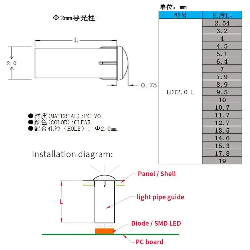 Gtooza_transparent light guide rods 2.0mm diameter round head card patch patch light guide F2led indicator LED light guide lamp beads gtooza.com